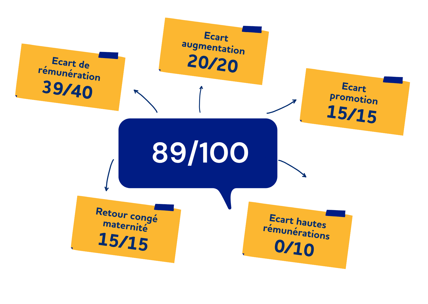 index égalité professionnelle 2025